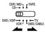 DENON AVR484 - 2 - 1