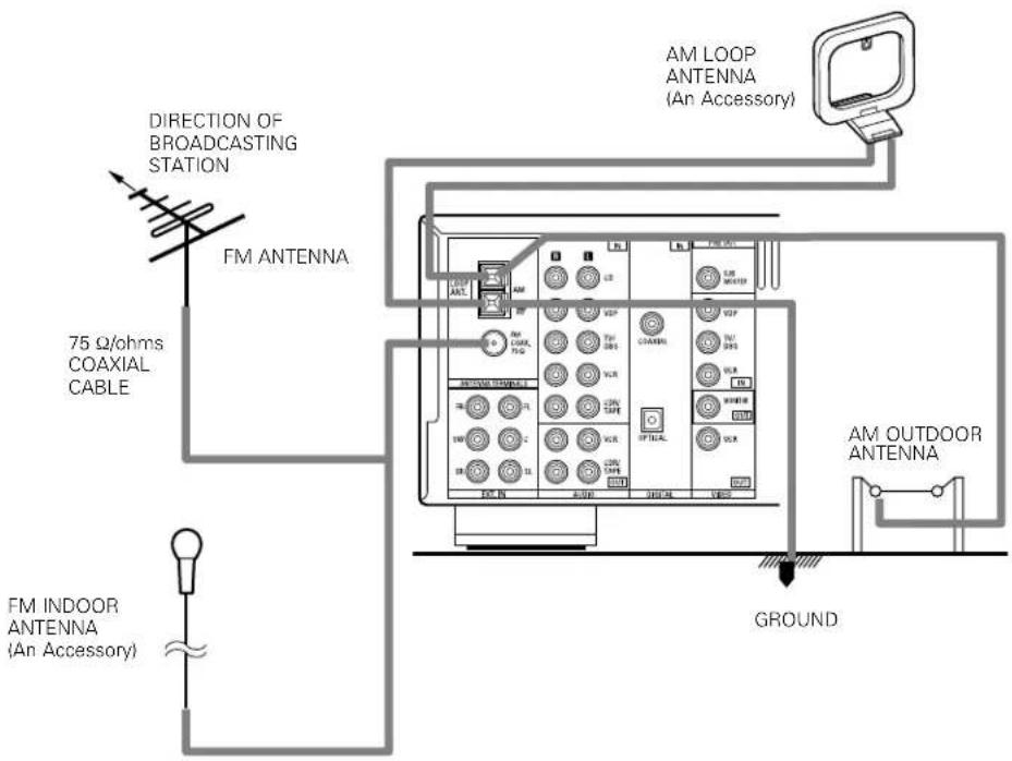 DENON AVR484 - Connecting a video component equipped with S-video jacks - 2