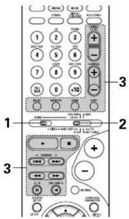 DENON AVR484 - 2 - 2