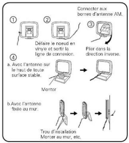 DENON AVR484 - Connexion des bornes d'antennes - 2
