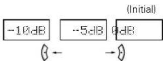 DENON AVR484 - 7 - 3