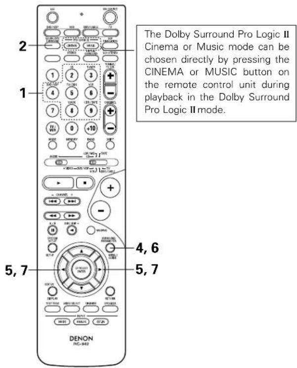 DENON AVR484 - Dolby Surround Pro Logic II mode - 14