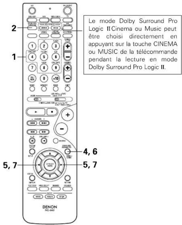 DENON AVR484 - 5 - 5
