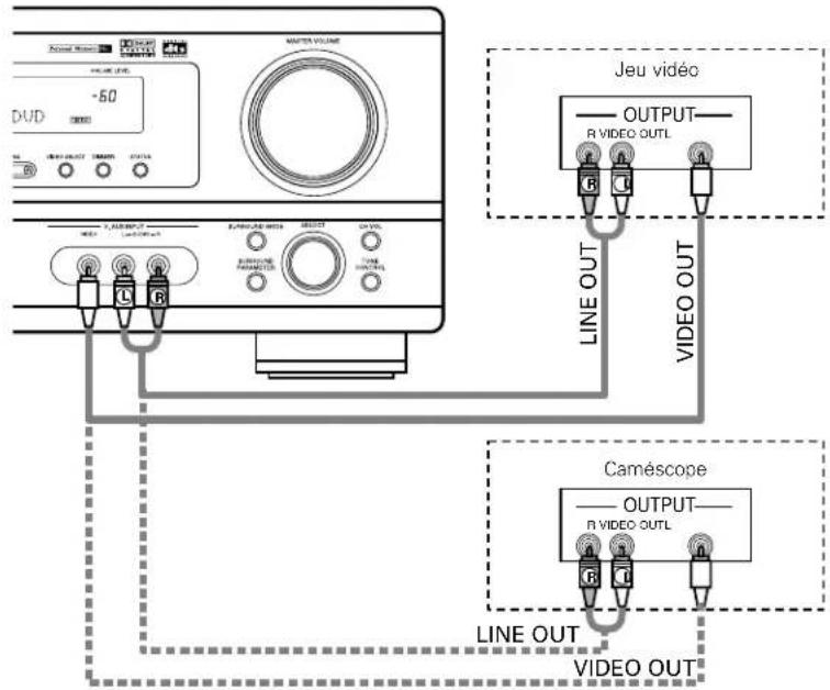DENON AVR484 - Connexion des composants vidéo - 2
