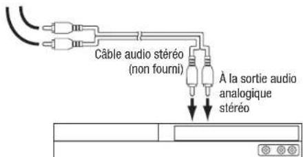 HARMAN KARDON AVR 1710S - Connectez vos periphériques audio analogiques - 3
