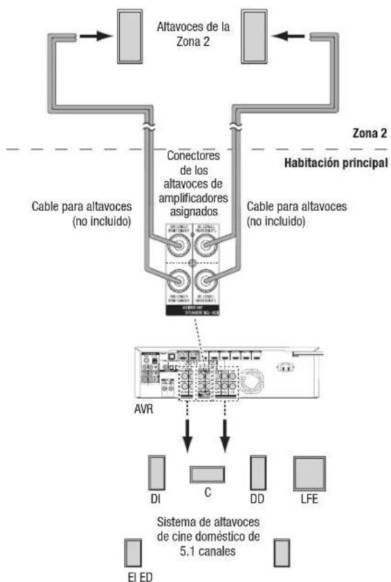 HARMAN KARDON AVR 1710S - Solo AVR 1710S/AVR 171S:Instale un systemamultizona - 1