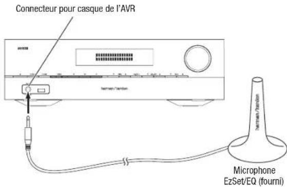 HARMAN KARDON AVR 1710S - Configuration de l'AVR pour vos enceintes - 1