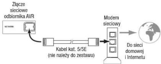 HARMAN KARDON AVR 1710S - Podlaczanie do sieci domowej - 1