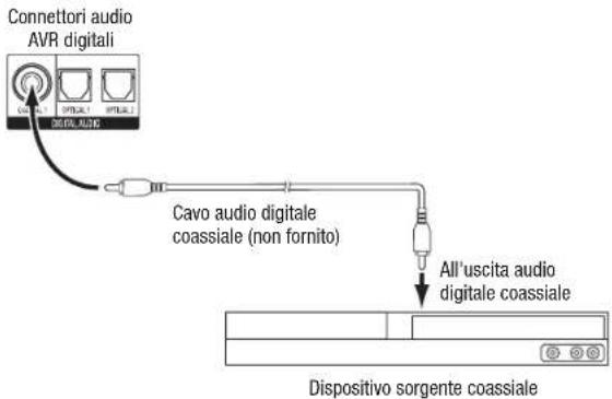 HARMAN KARDON AVR 1710S - Collegamento dei dispositivi audio digitali coassiali - 1