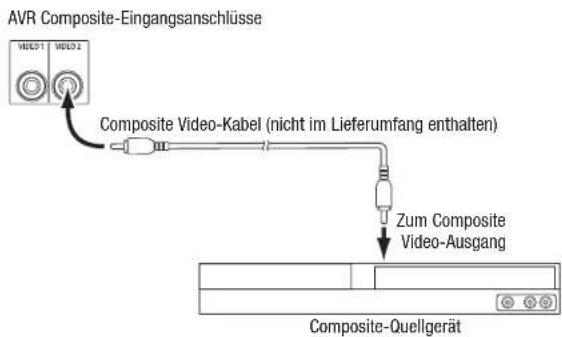 HARMAN KARDON AVR 1710S - AnschlieBen von Composite Video-Geräten - 1
