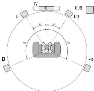 HARMAN KARDON AVR 1710S - Colocacion de los altavoces - 1