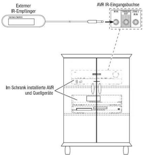 HARMAN KARDON AVR 1710S - AnschlieBen von Infrarot-Geräten - 1