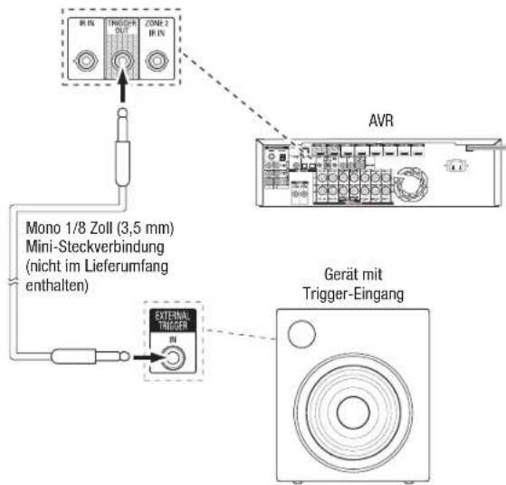 HARMAN KARDON AVR 1710S - AnschlieBen des Trigger-Ausgangs - 1