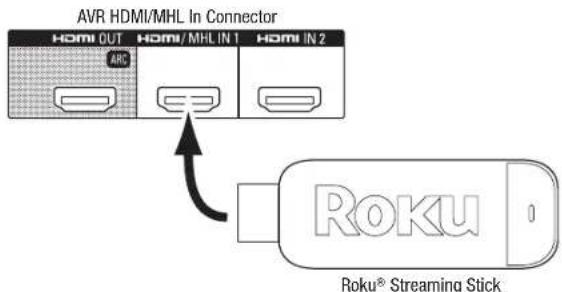 HARMAN KARDON AVR 1710S - Roku Streaming Stick™: - 1