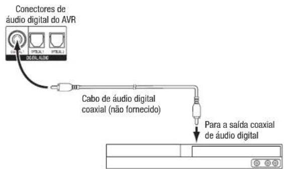 HARMAN KARDON AVR 1710S - Conecte os dispositivos de audio digital coaxial - 1