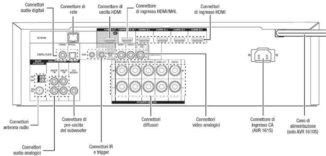 HARMAN KARDON AVR 1710S - Connettori pannello posteriore - 2