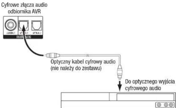 HARMAN KARDON AVR 1710S - Podlaczanie urzadzen z optycznym interfejsem cyfrowym audio - 1
