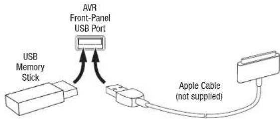 HARMAN KARDON AVR 1710S - USB and iOS Devices - 1