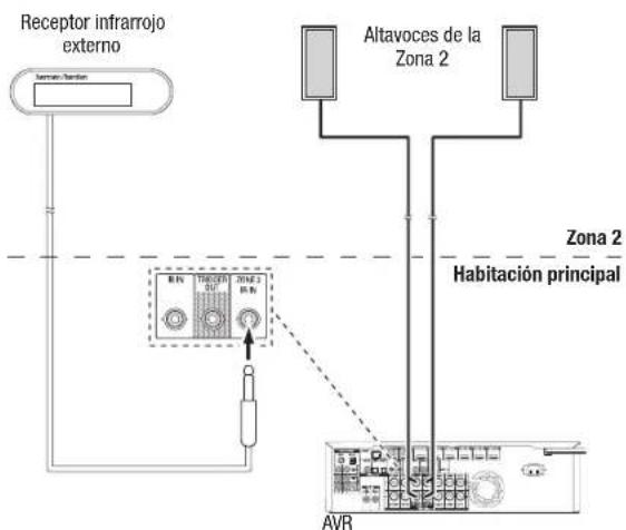 HARMAN KARDON AVR 1710S - Conexión del equipo infrarrojo - 2