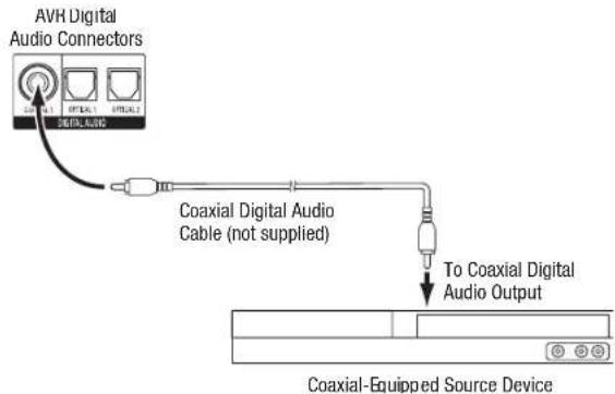 HARMAN KARDON AVR 1710S - Connect Your Coaxial Digital Audio Devices - 1
