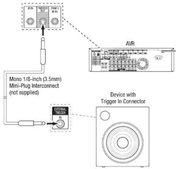 HARMAN KARDON AVR 1710S - Connect the Trigger Output - 1
