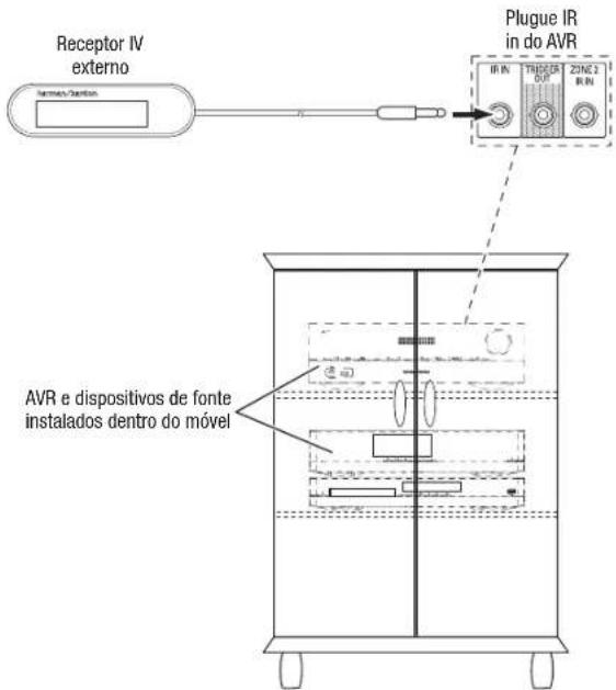 HARMAN KARDON AVR 1710S - Connecto equipmento IV - 1