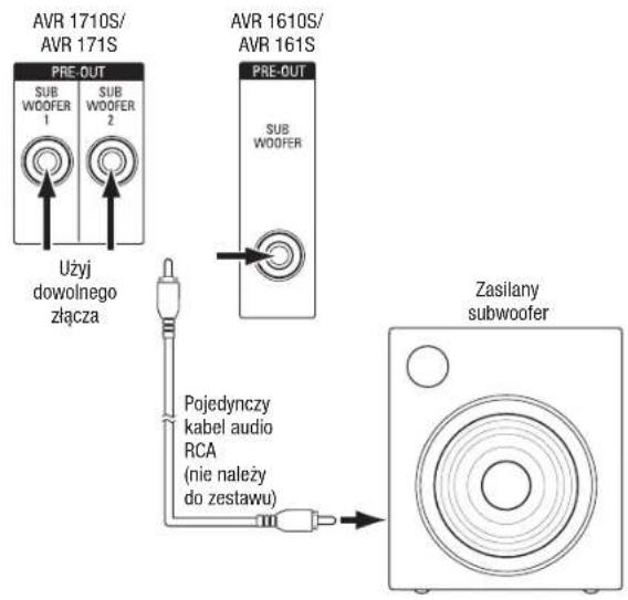 HARMAN KARDON AVR 1710S - Podlaczanie subwoofera - 1