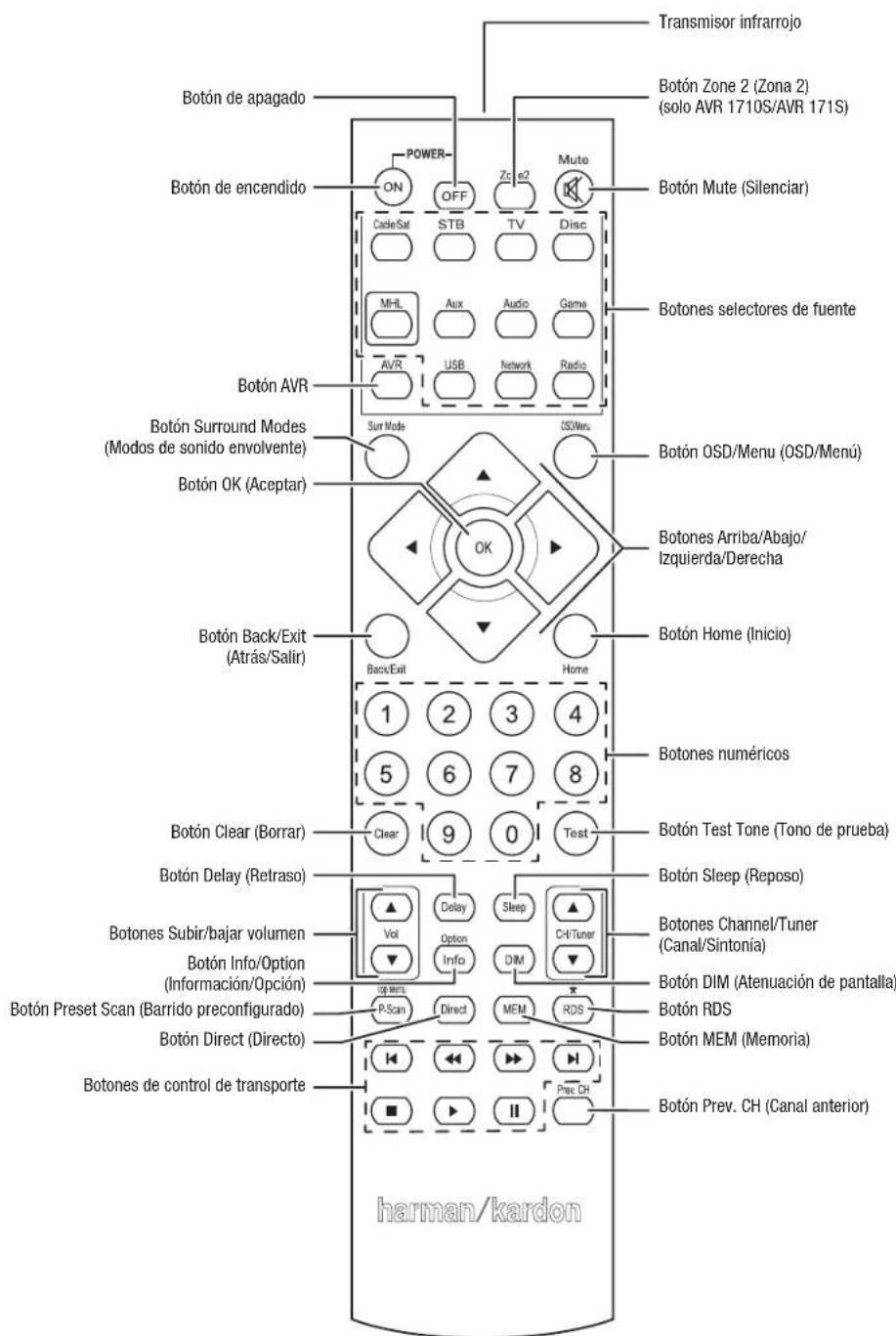 HARMAN KARDON AVR 1710S - Funciones del control remoto del sistema - 1