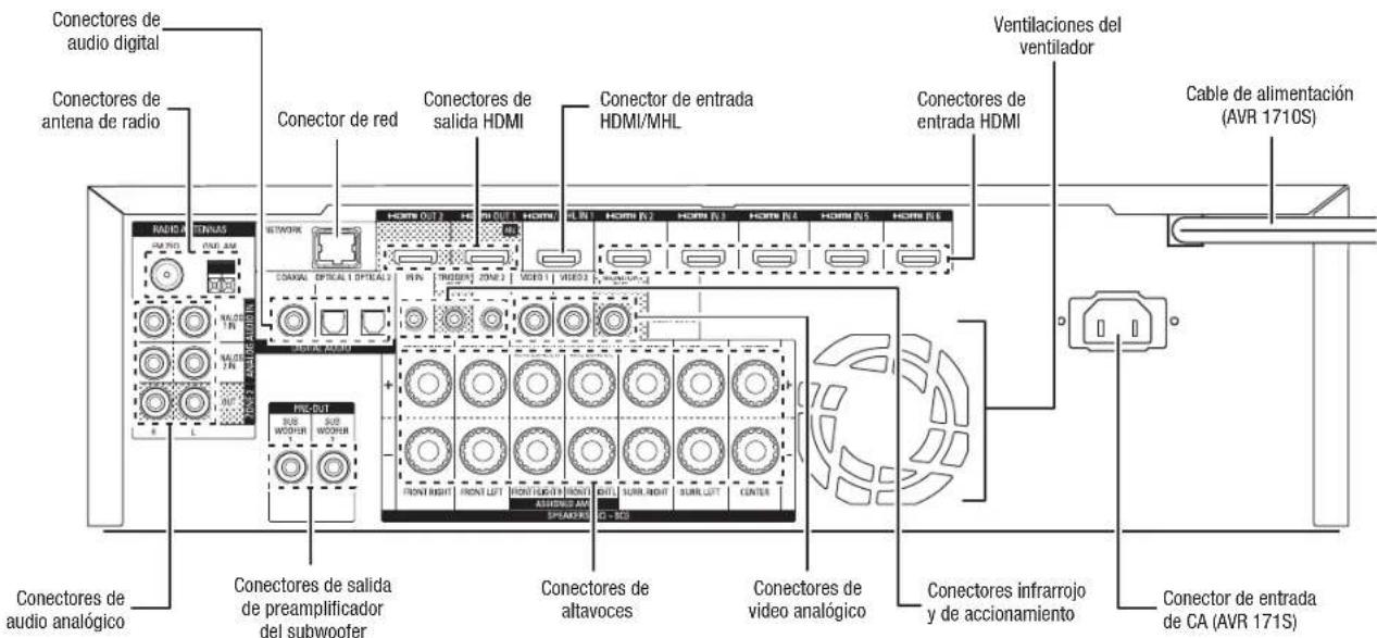 HARMAN KARDON AVR 1710S - Conectores del panel trasero - 1