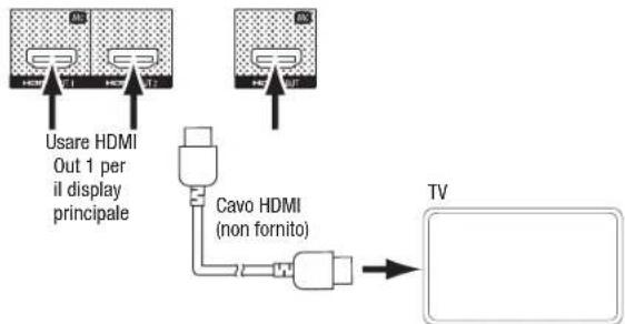 HARMAN KARDON AVR 1710S - Collegamento del TV o del display video - 1