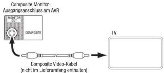 HARMAN KARDON AVR 1710S - Anschlieben einer TV- oder Videoanzeige - 2