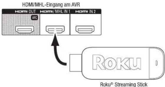 HARMAN KARDON AVR 1710S - Roku Streaming Stick™: - 1