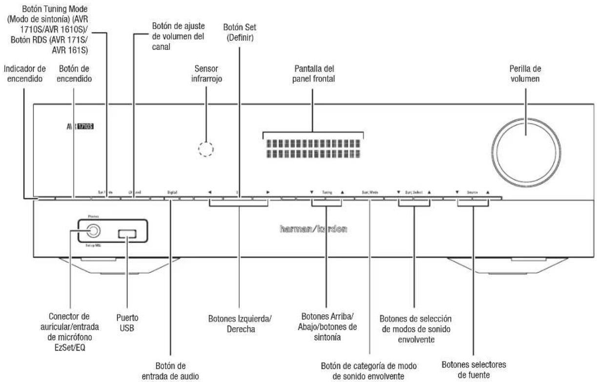 HARMAN KARDON AVR 1710S - Controles del panel frontal - 1