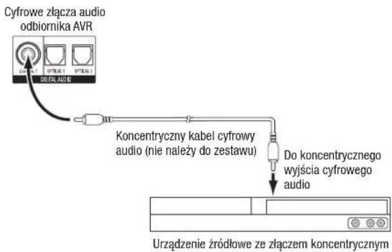 HARMAN KARDON AVR 1710S - Podlaczanie uradzen z koncentrycznym interfejsem cyfrowym audio - 1