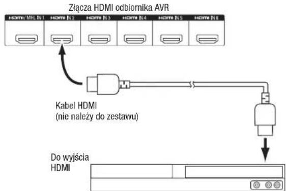 HARMAN KARDON AVR 1710S - Podlaczanie urzadzen HDMI - 1