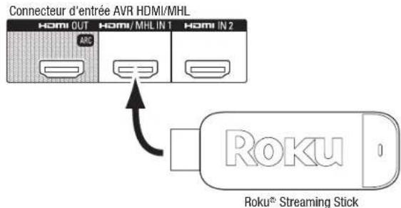 HARMAN KARDON AVR 1710S - Roku Streaming Stick™: - 1