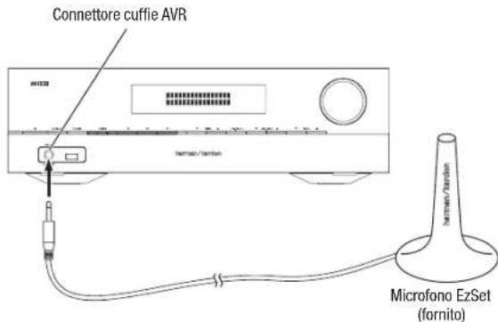 HARMAN KARDON AVR 1710S - Configurazione dell'AVR per i diffusori - 1