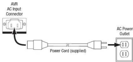HARMAN KARDON AVR 1710S - AVR 171S/AVR 161S: - 1
