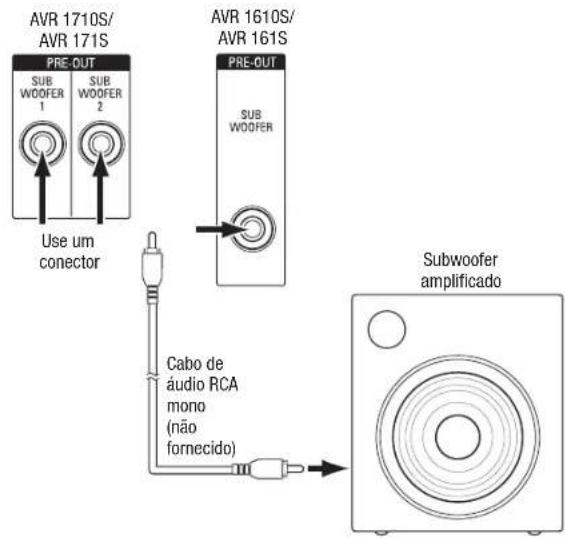 HARMAN KARDON AVR 1710S - Conecte o subwoofer - 1