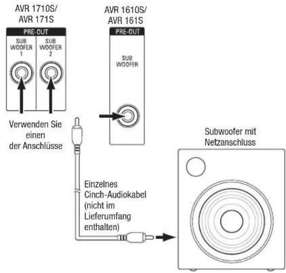 HARMAN KARDON AVR 1710S - Anschlieben des Subwoofoers - 1