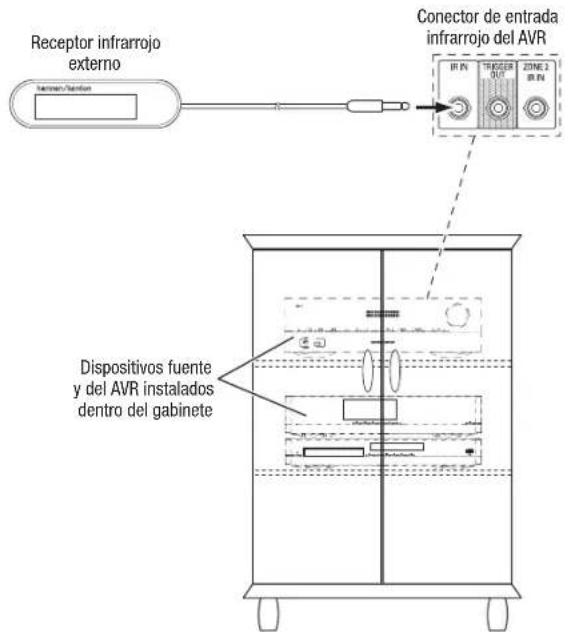HARMAN KARDON AVR 1710S - Conexión del equipo infrarrojo - 1