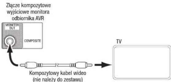 HARMAN KARDON AVR 1710S - Podłuczanie telewizora lub ekranu - 2
