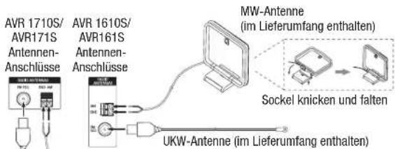 HARMAN KARDON AVR 1710S - AnschlieBen der Radioantennen - 1