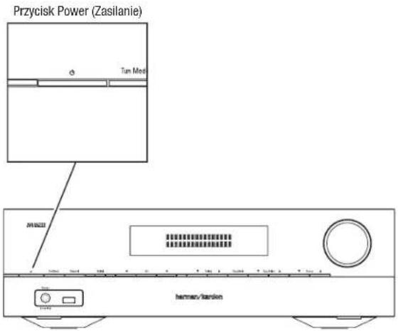 HARMAN KARDON AVR 1710S - Wlaczanie odbiornika AVR - 1