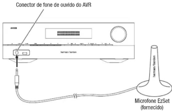 HARMAN KARDON AVR 1710S - Configure o AVR para os seuas alto-falantes - 1