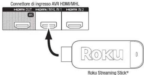 HARMAN KARDON AVR 1710S - Roku Streaming Stick™: - 1