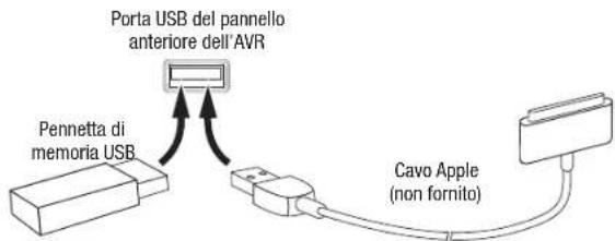 HARMAN KARDON AVR 1710S - Dispositivi USB e iOS - 1