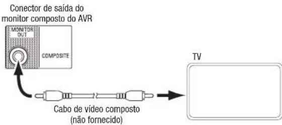 HARMAN KARDON AVR 1710S - Conecte o subwoofer - 3