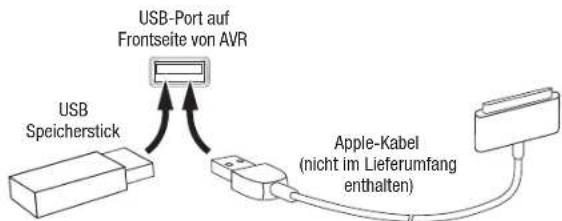 HARMAN KARDON AVR 1710S - USB- und iOS-Geräte - 1