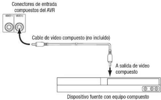 HARMAN KARDON AVR 1710S - Conecte los dispositivos de video compuesto - 1